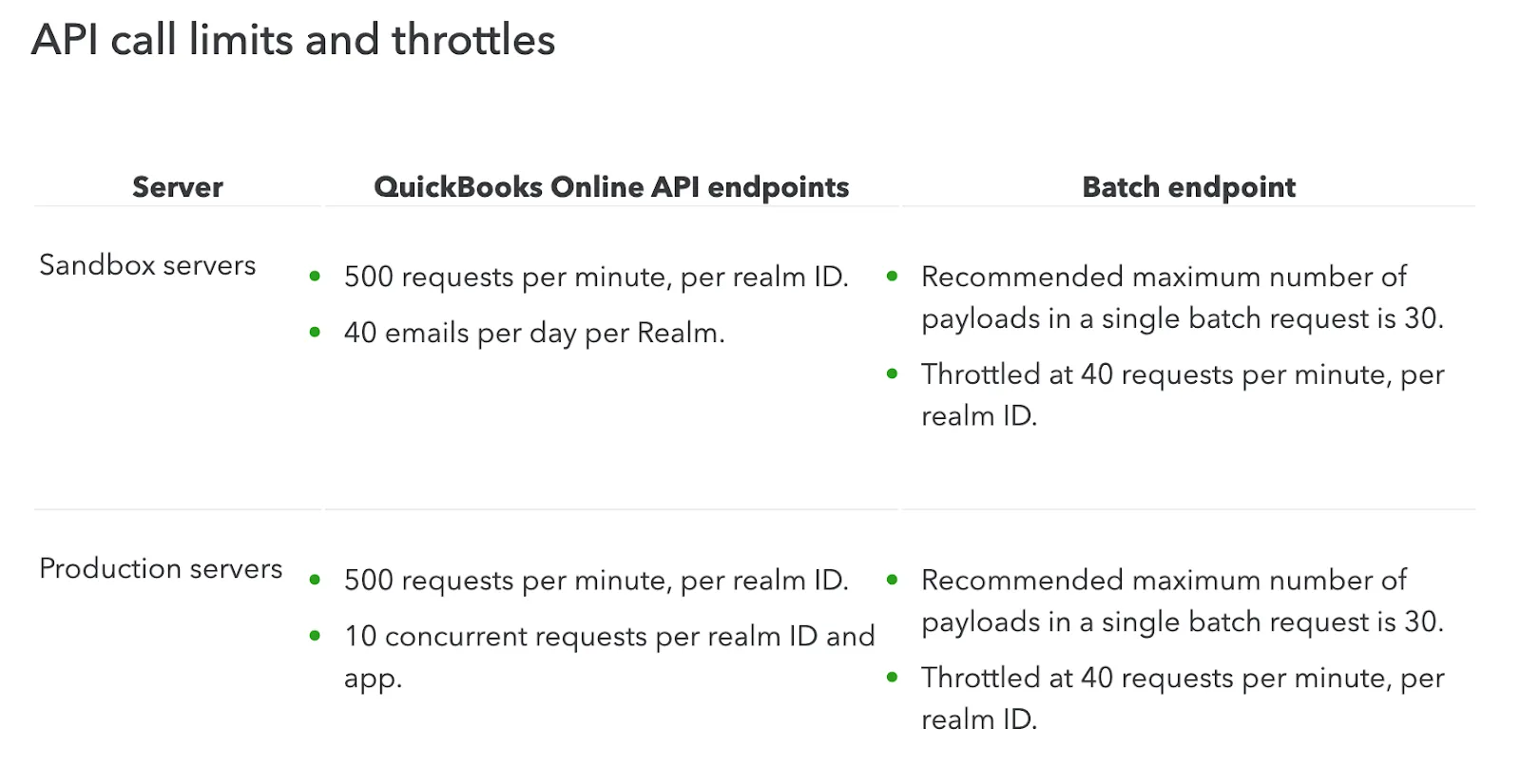 QuickBooks Online's API rate lmits