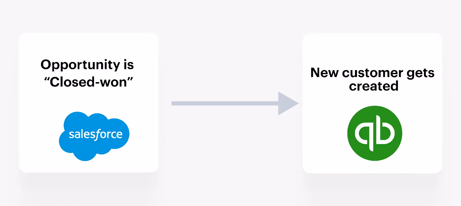 QuickBooks Online sync with Salesforce