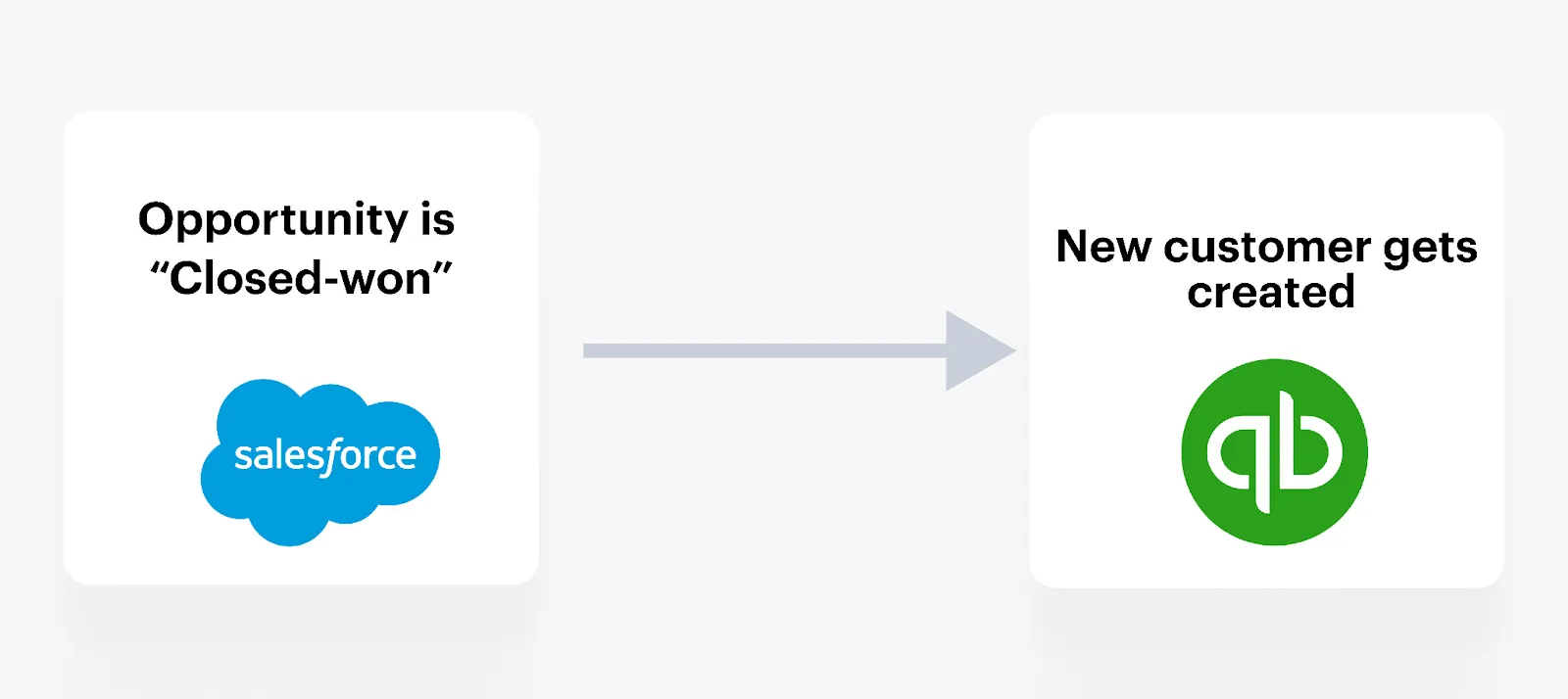 QuickBooks Online sync with Salesforce