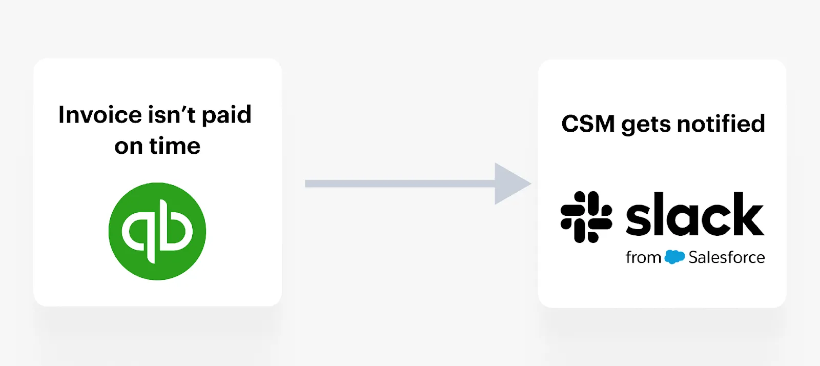 QuickBooks Online sync with Slack