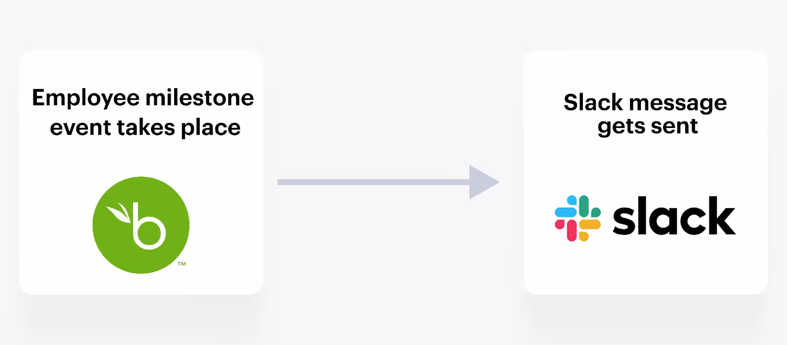 Sending messages Slack when employee milestone events take place