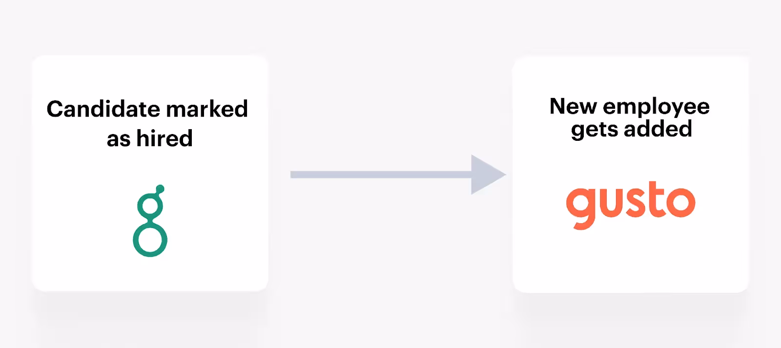 Syncing new hires between Greenhouse and Gusto