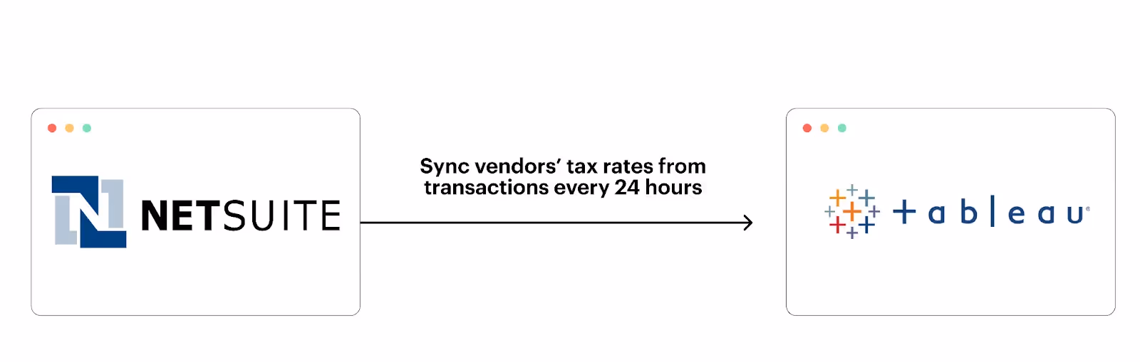 Syncing tax rates every 24 hours
