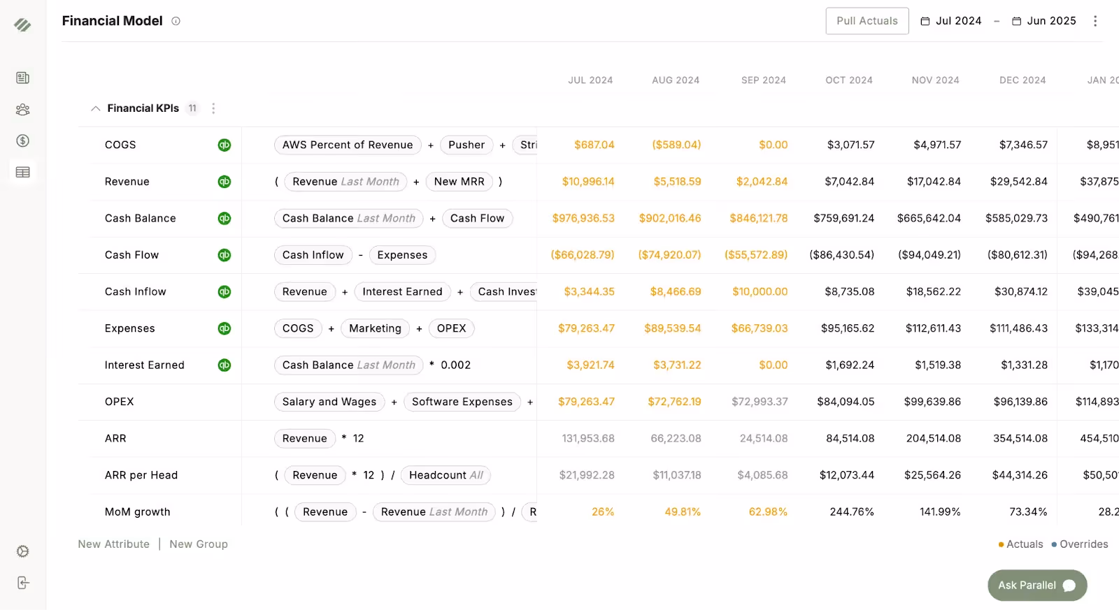 A screenshot of financial data that's piped into Parallel