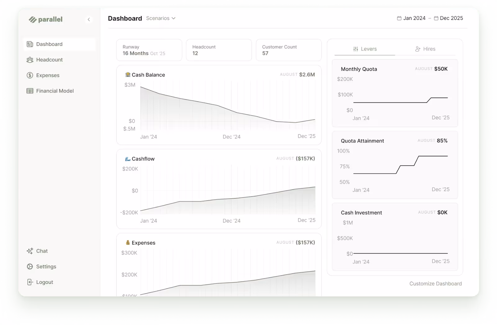 A screenshot of Parallel's Dashboard