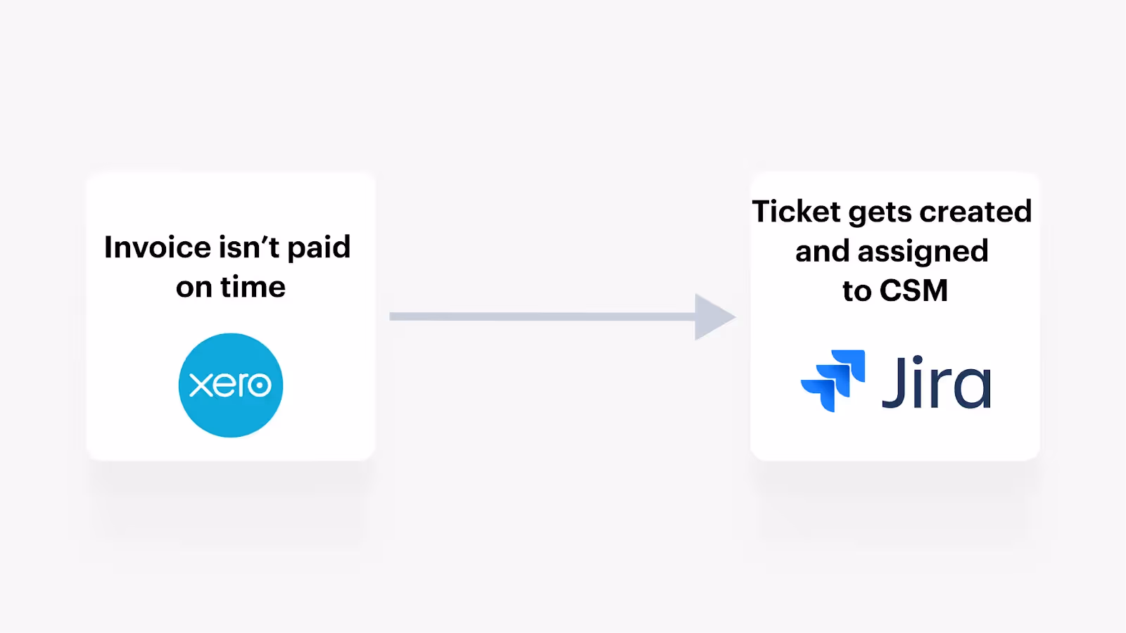 Integration between Xero and Jira