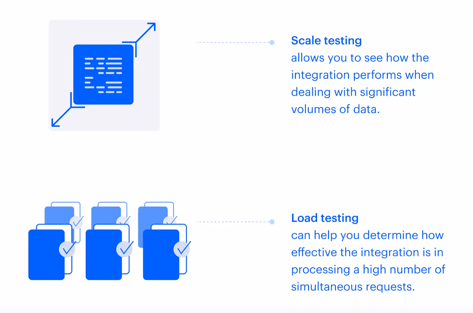 Types of REST API integration testing
