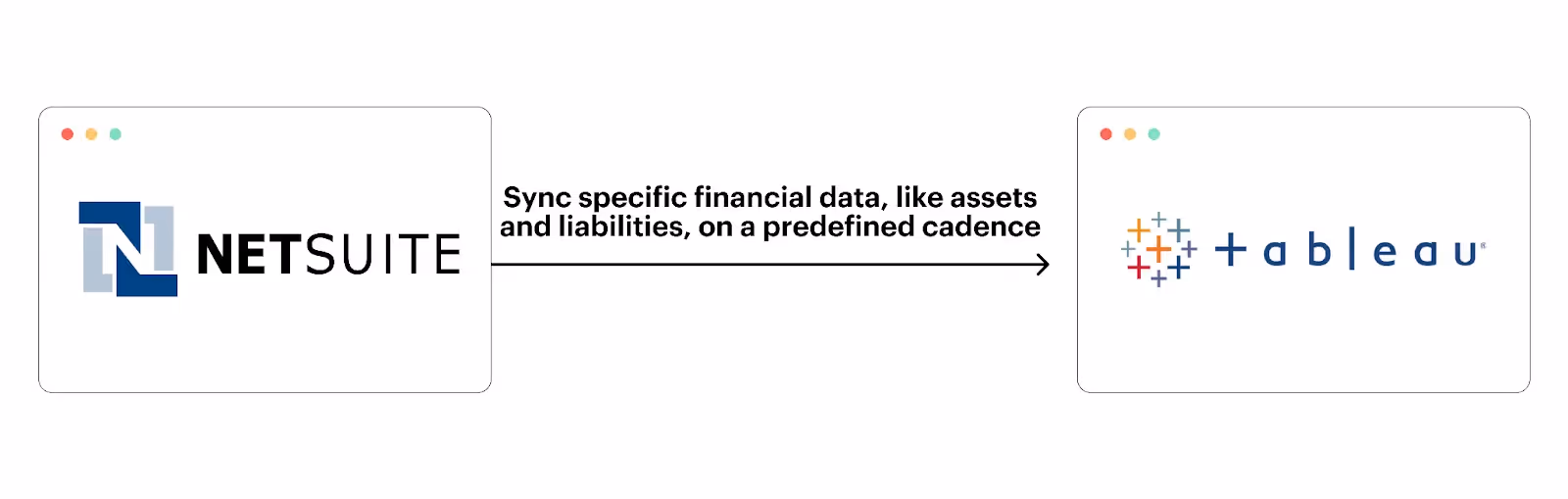 NetSuite sync with Tableau
