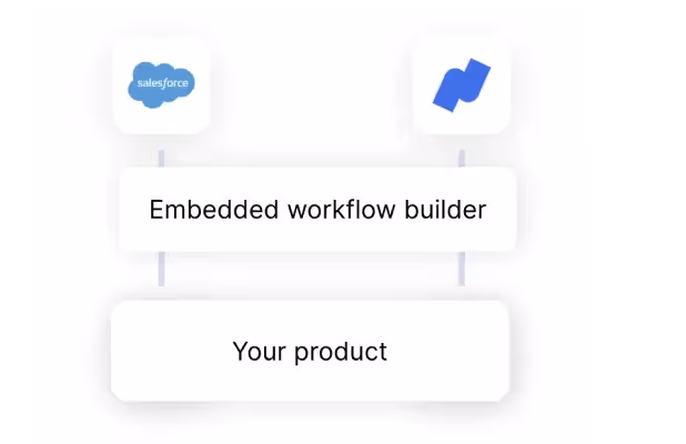 Embedded iPaaS visual