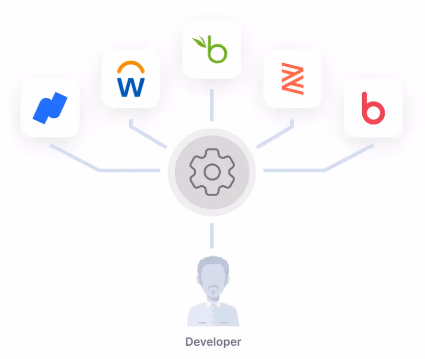 Unified API visual