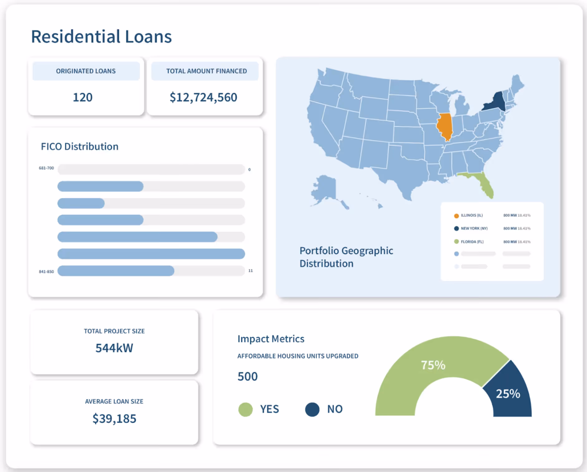 How Banyan Infrastructure can sync financial data