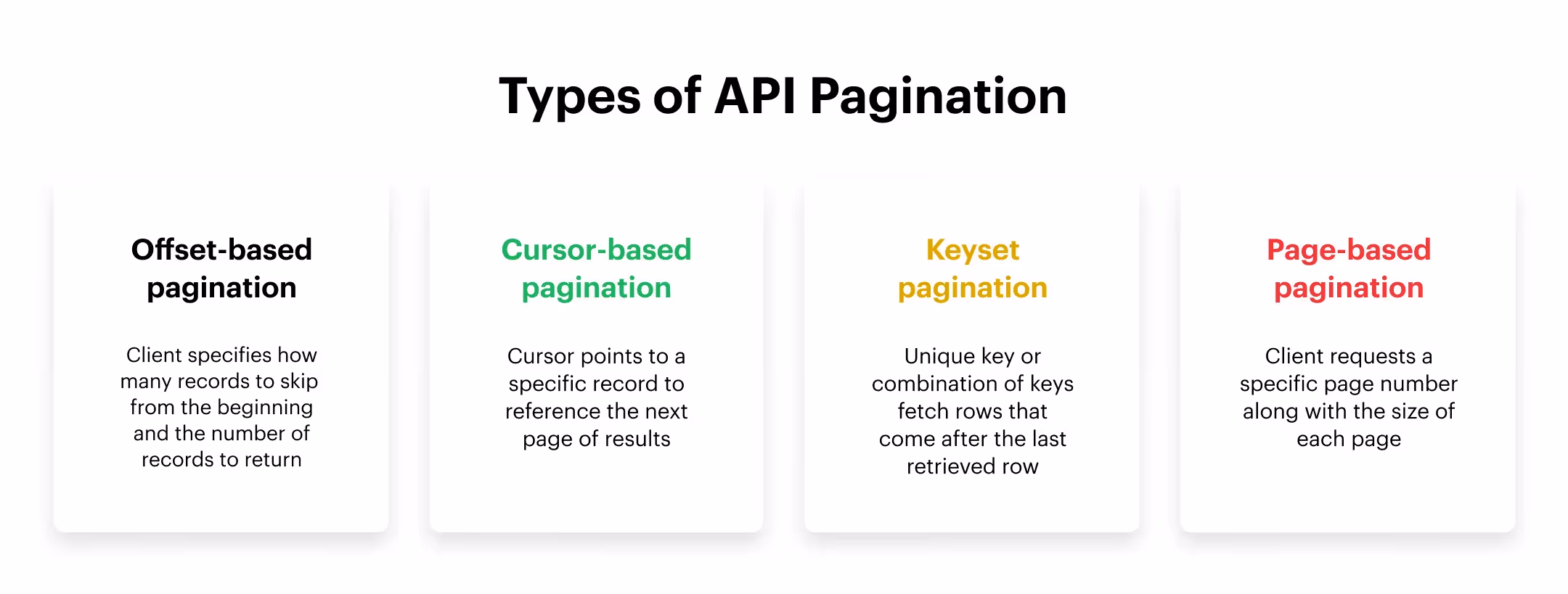 The different types of API pagination