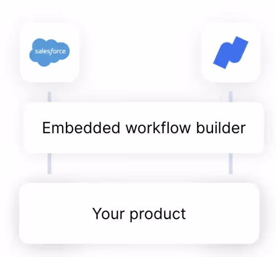 Embedded iPaaS visualization