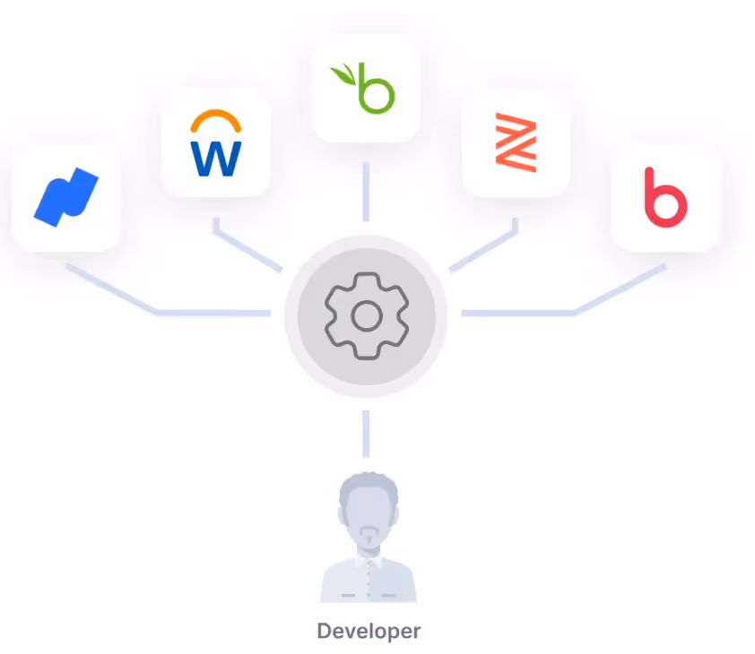 Unified API visualization