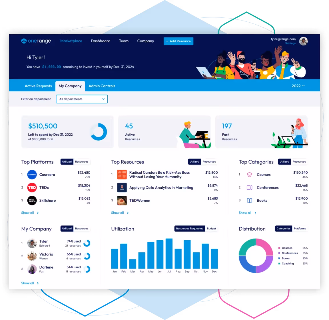 Analytics in OneRange