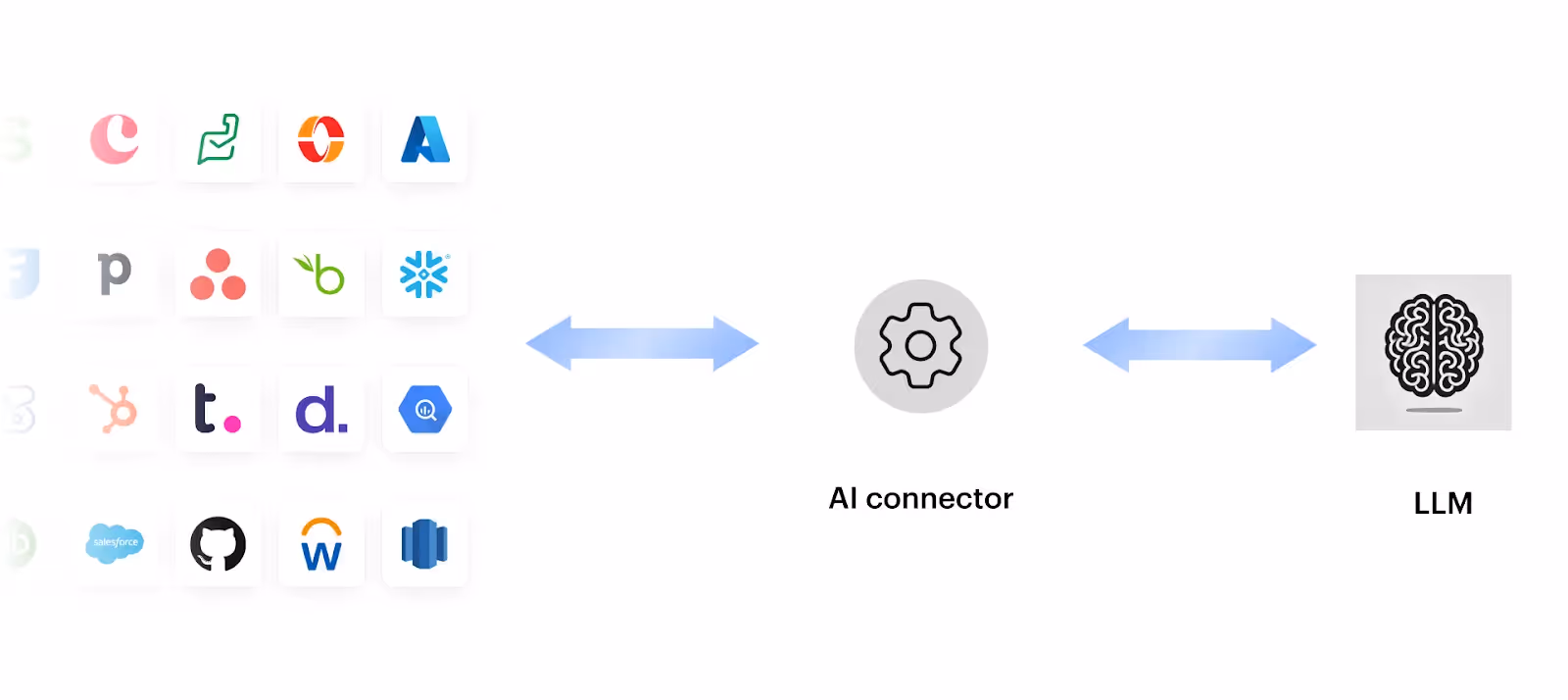 AI connector visualization