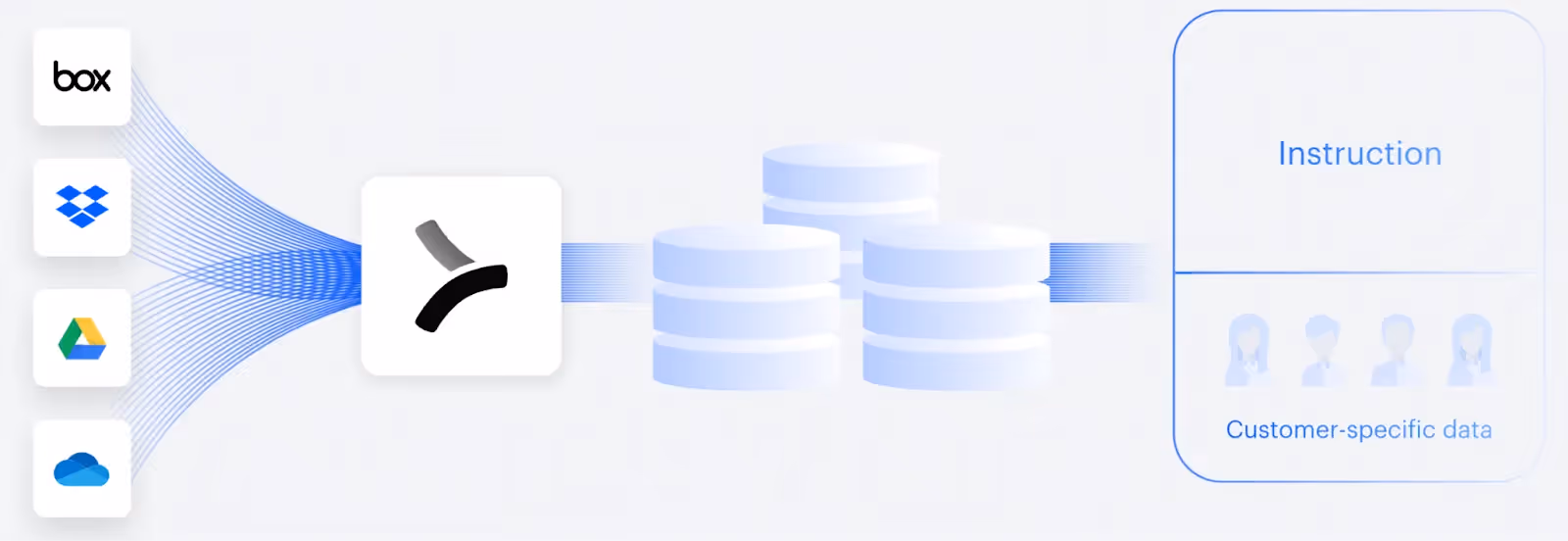 Screenshot of Merge supporting AI-based integrations