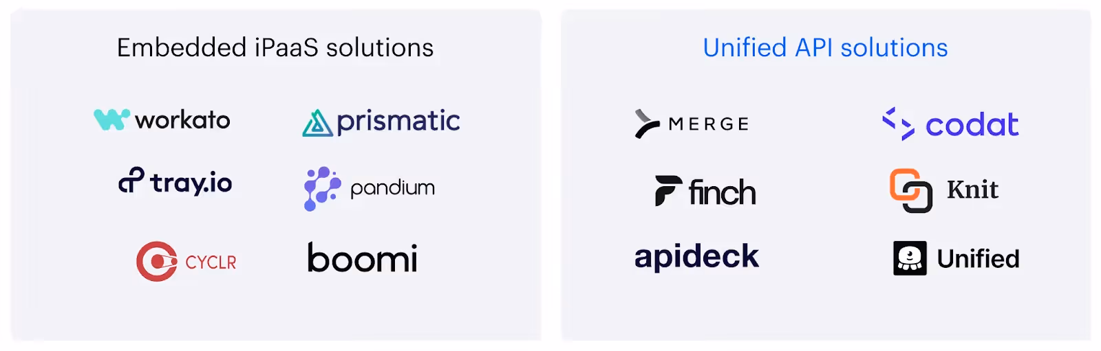 Common unified API and embedded iPaaS vendors