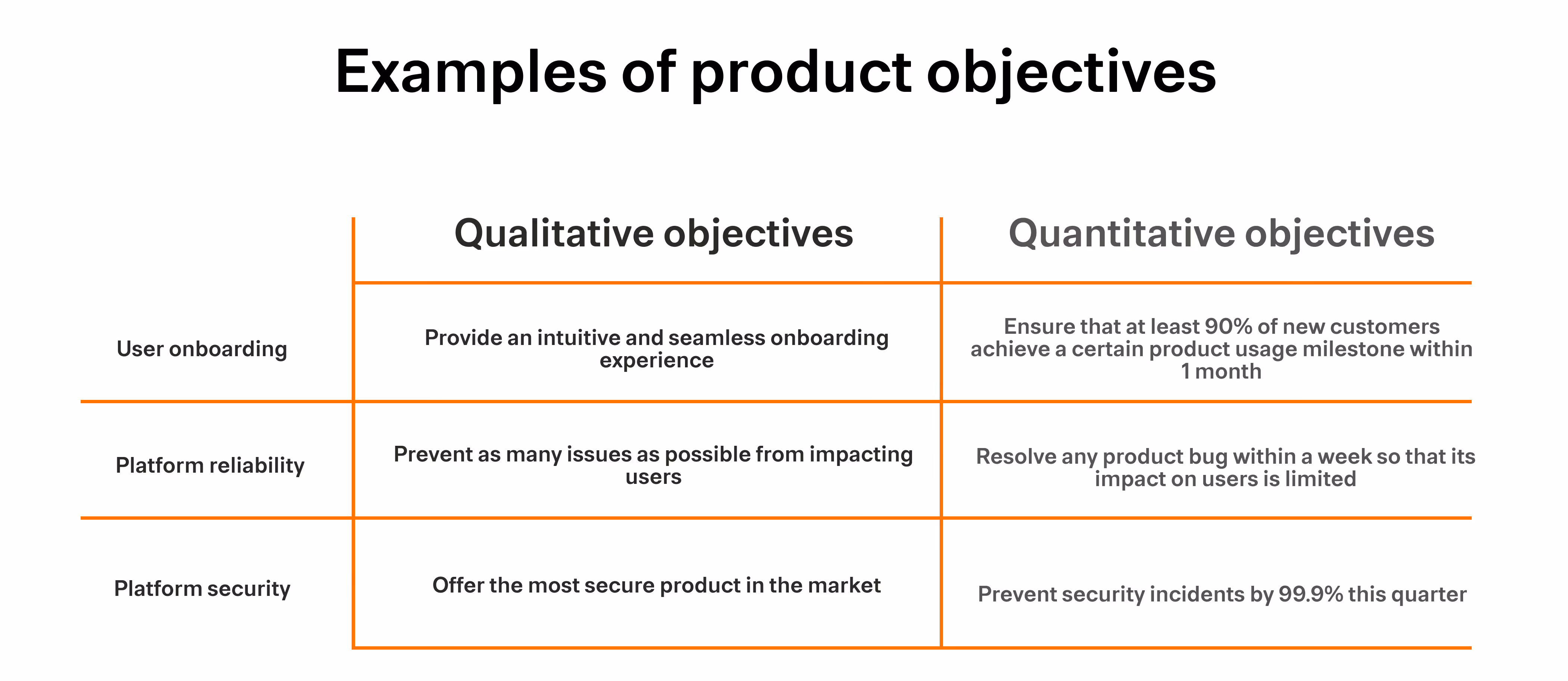 Overview on product objectives