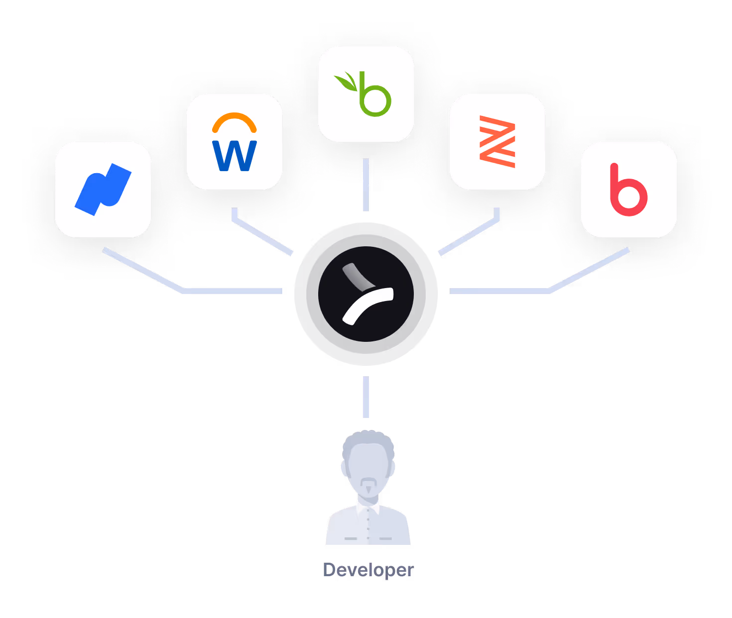 A visual of how universal APIs work