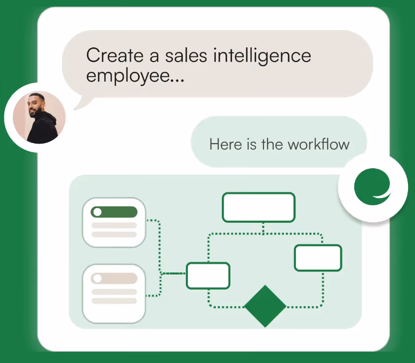 A screenshot of a chatbot from Ema