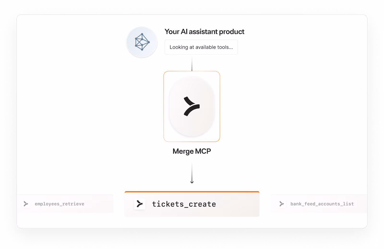 A visualization of Merge MCP