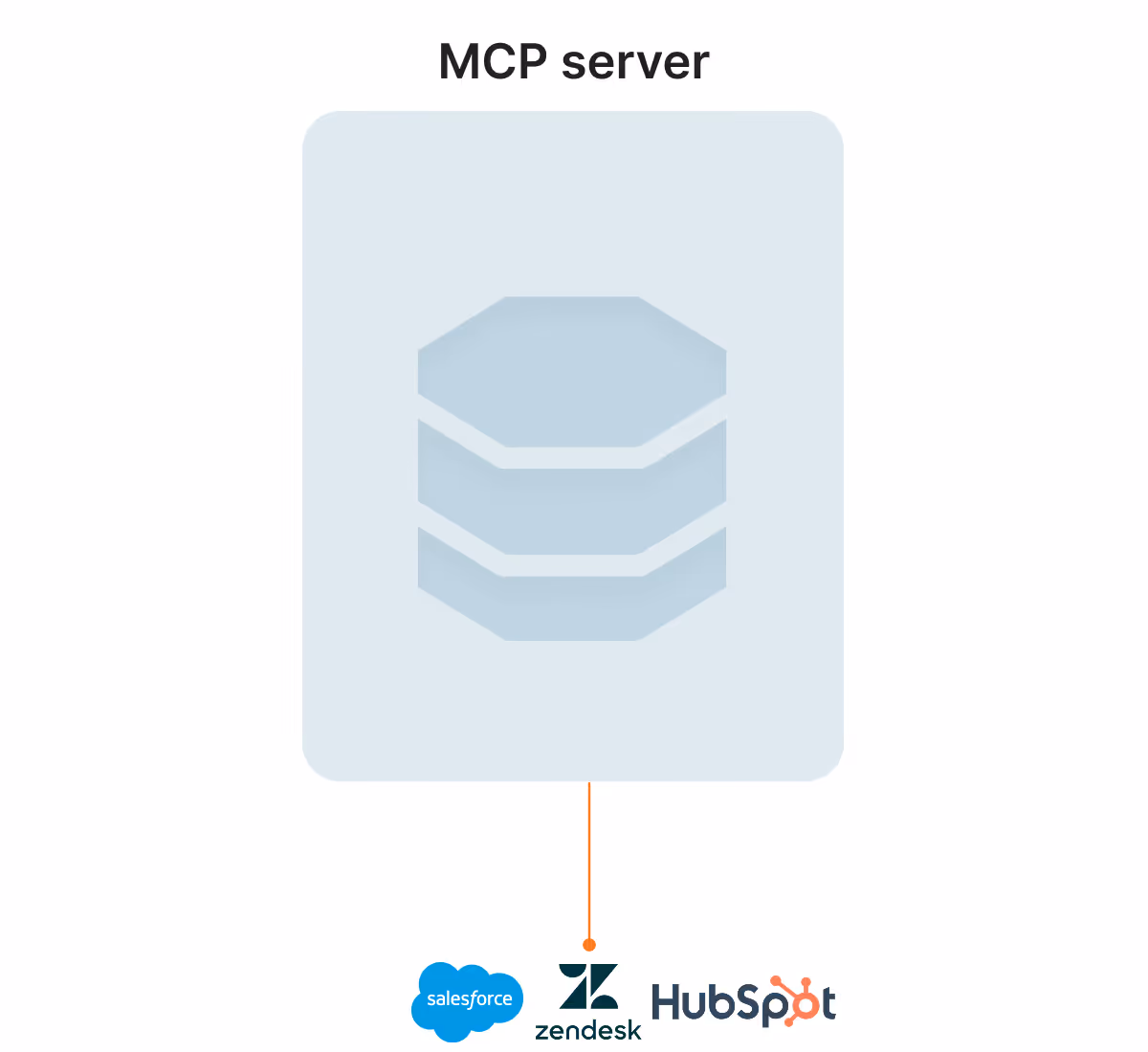 Why MCP server is a single point of failure