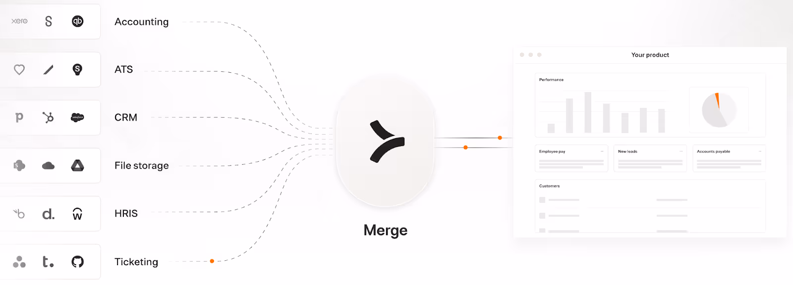 A screenshot of Merge