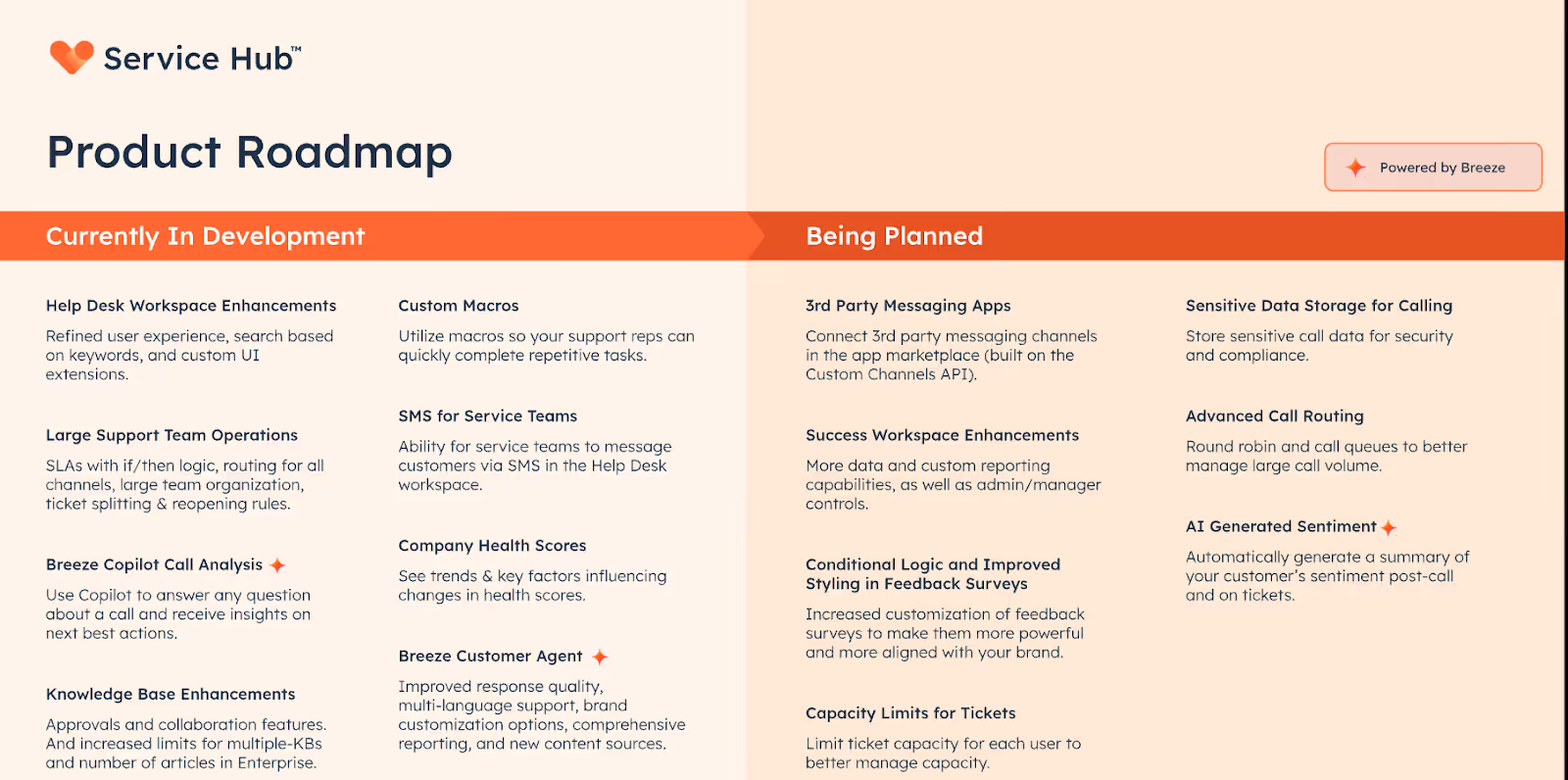 HubSpot Service Hub product roadmap