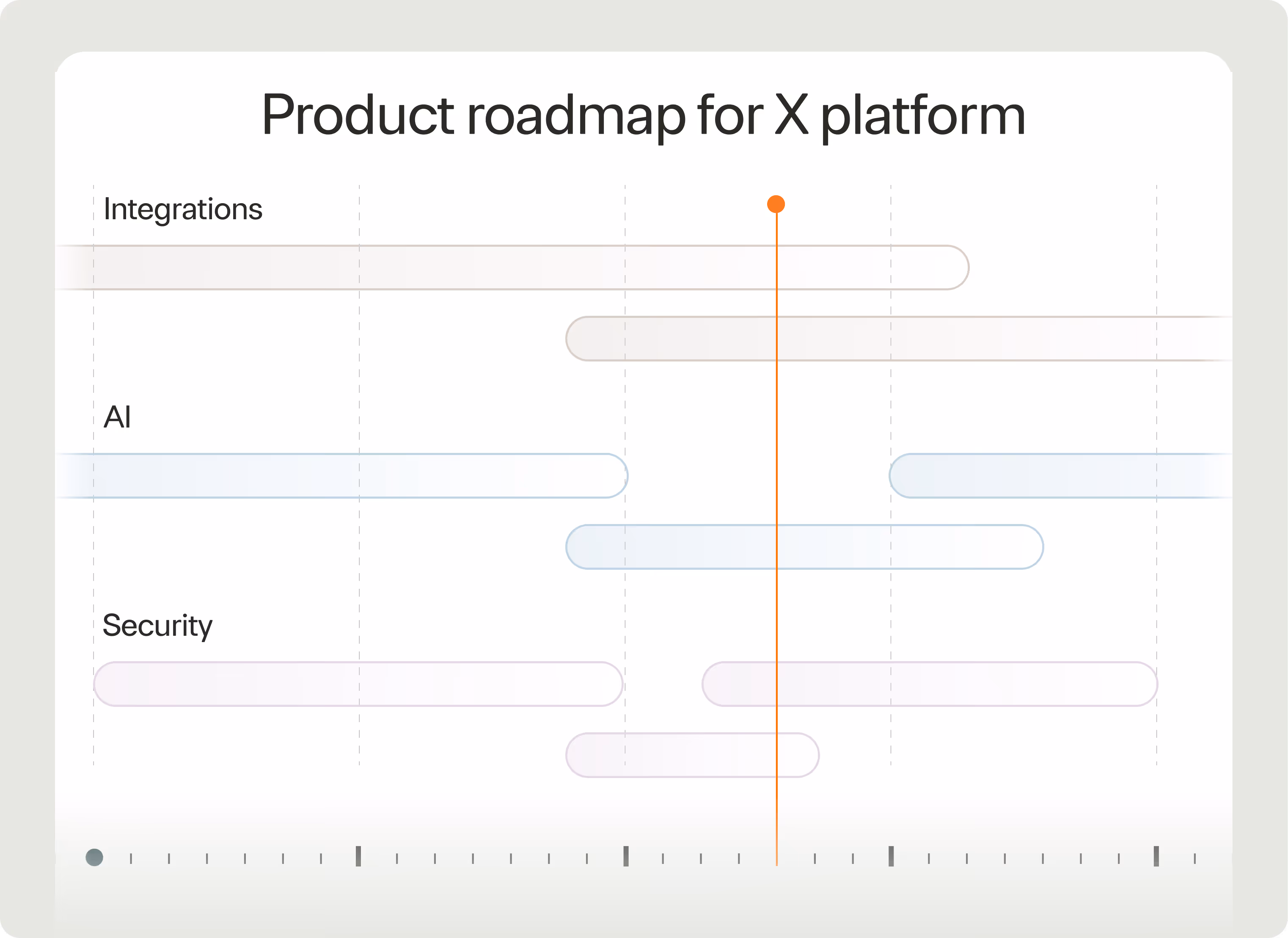 A visualization of a product roadmap