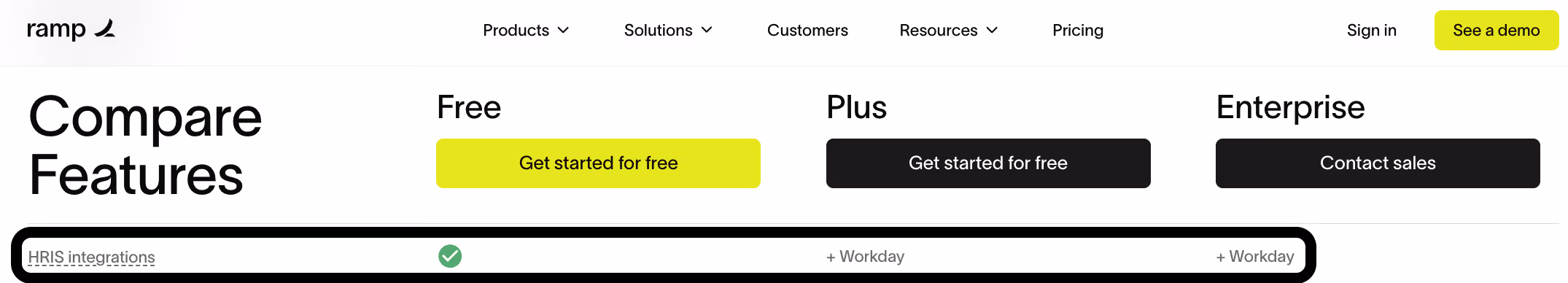 How Ramp prices their HRIS integrations