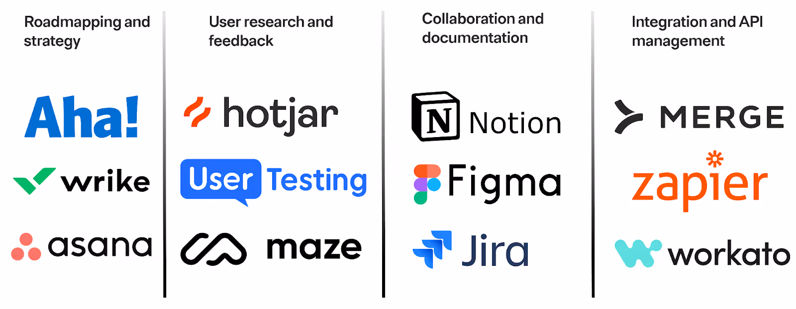 Overview of product management tools