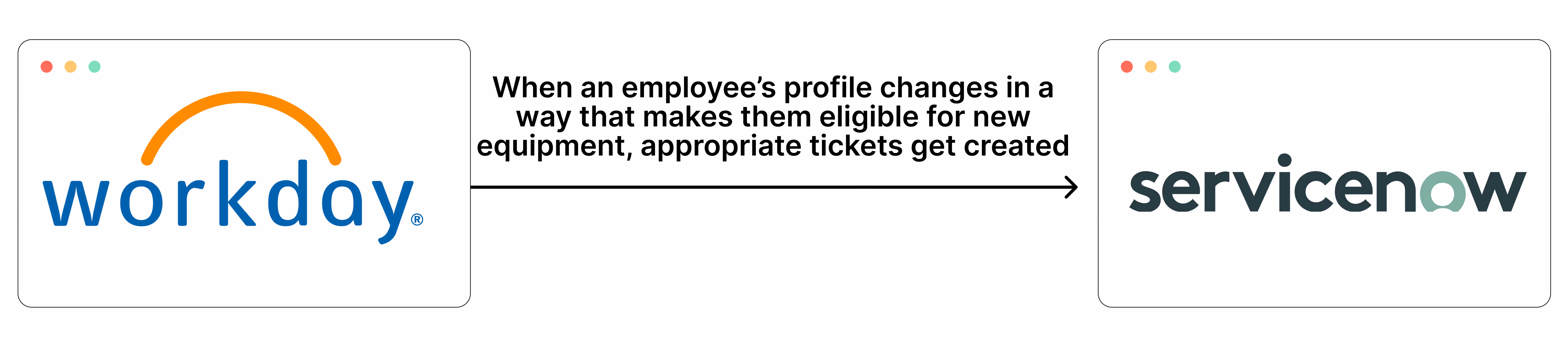 Integration between Workday and ServiceNow to automate equipment provisioning