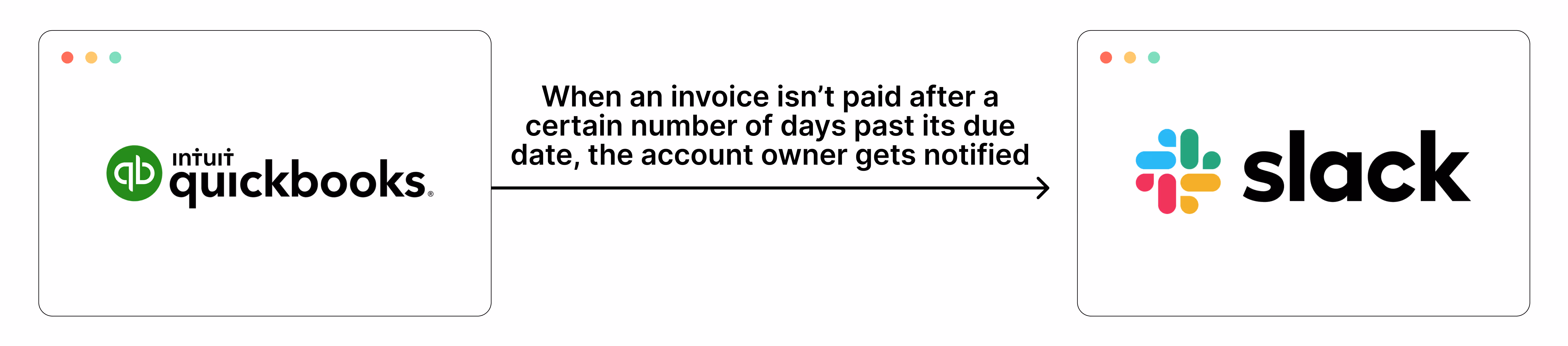 Invoice sync between QuickBooks and Slack