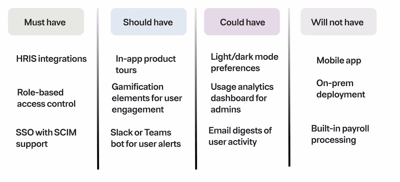 An example of using the MoSCoW framework