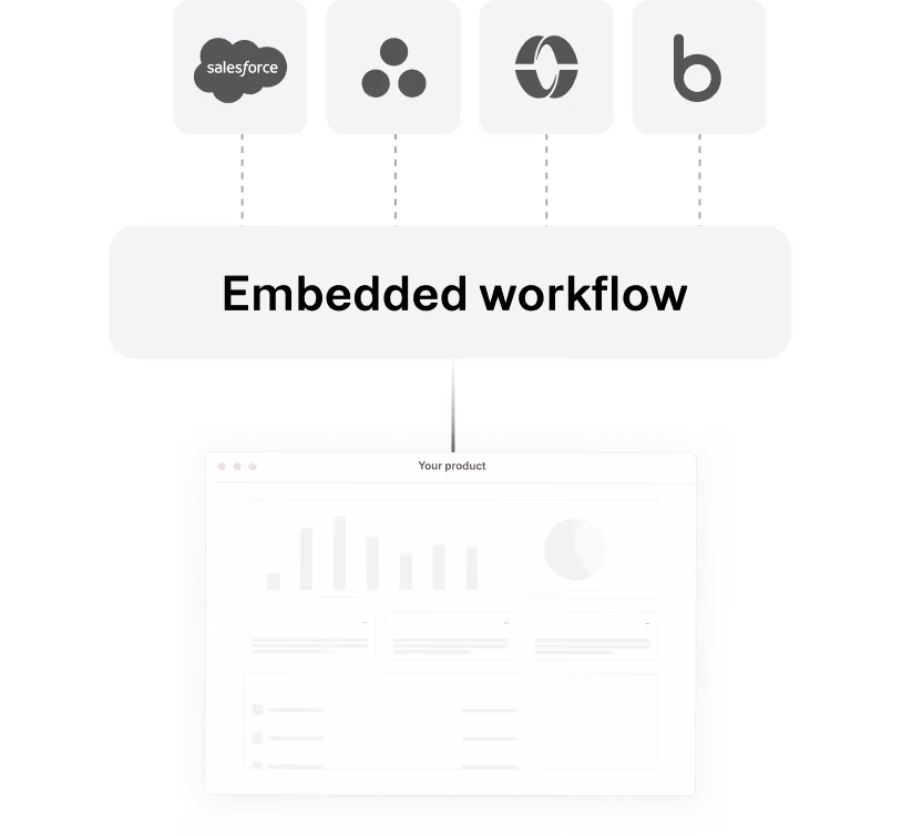Embedded iPaaS visualization