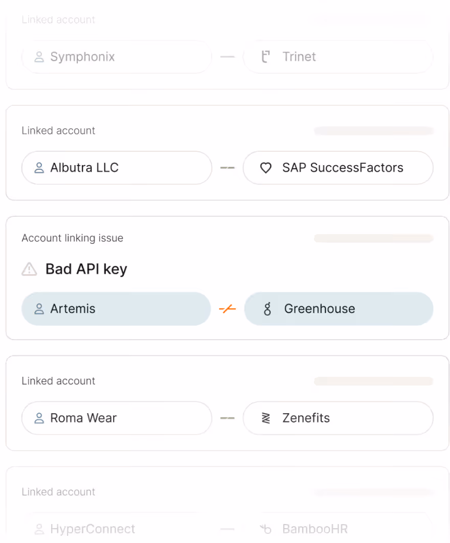 Visualization of an integration monitoring solution displaying a syncing issue