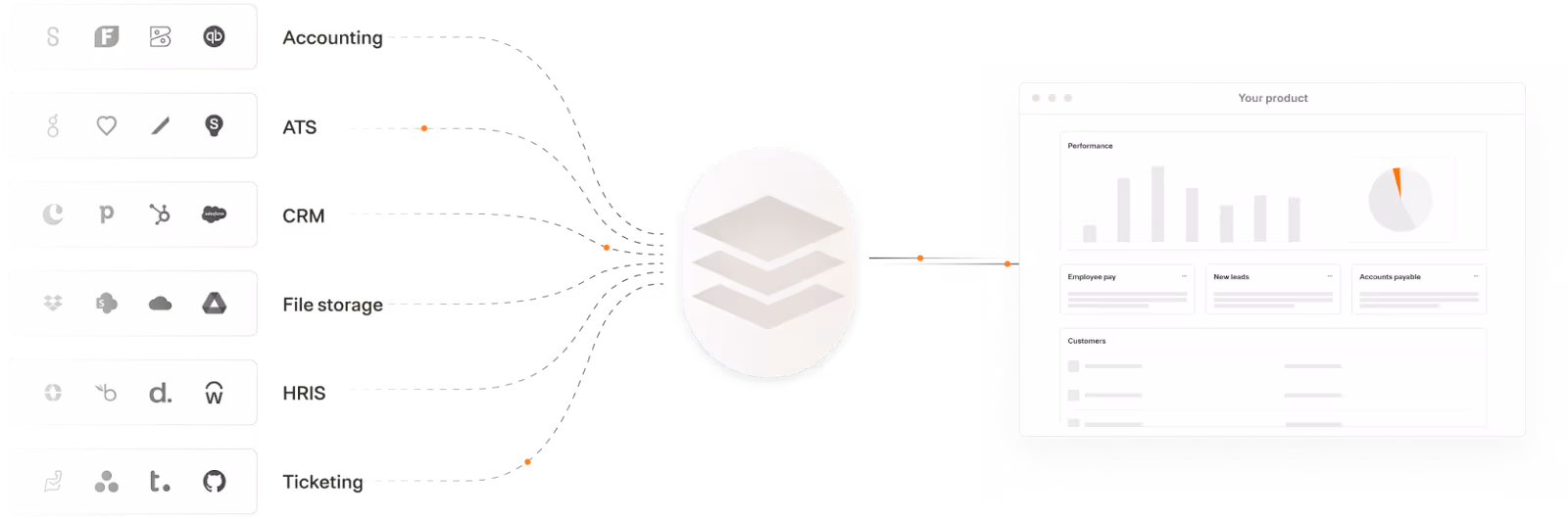Visualization of a unified API