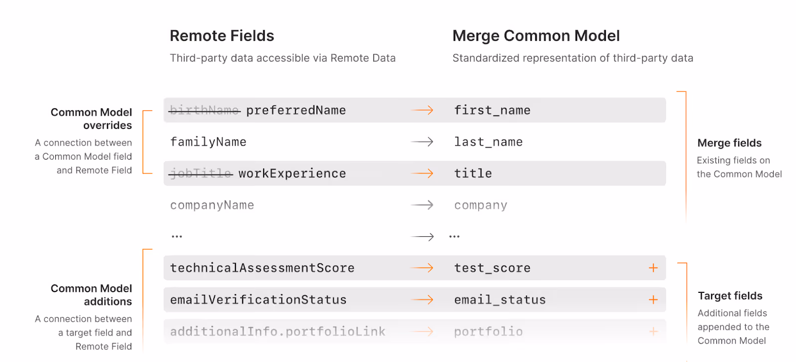 Screenshot of Merge's Field Mapping feature