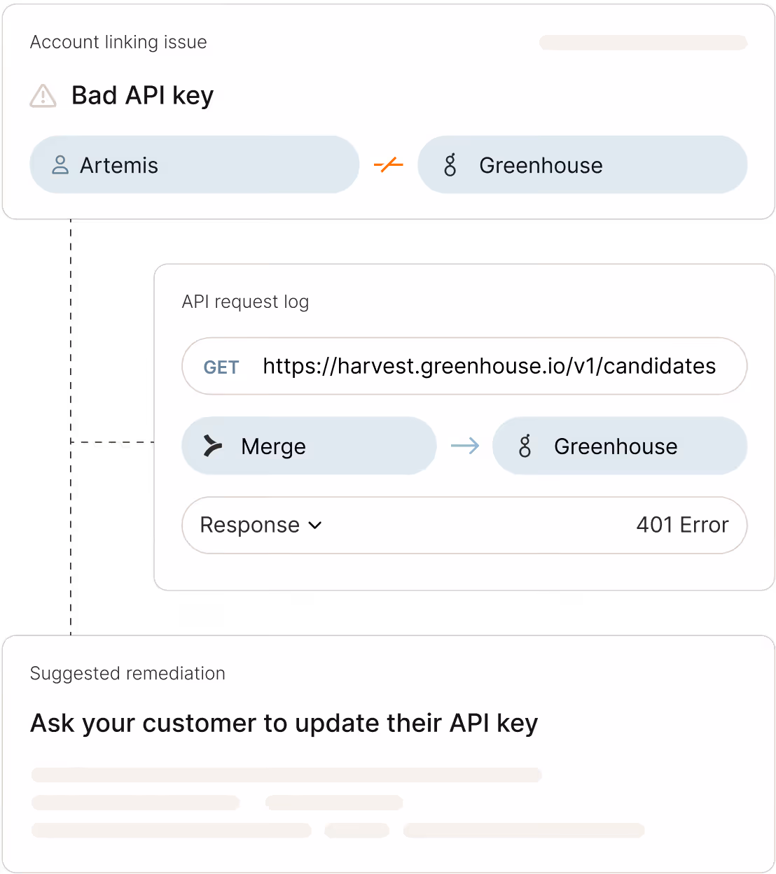 A snapshot of Merge's issue detection functionality