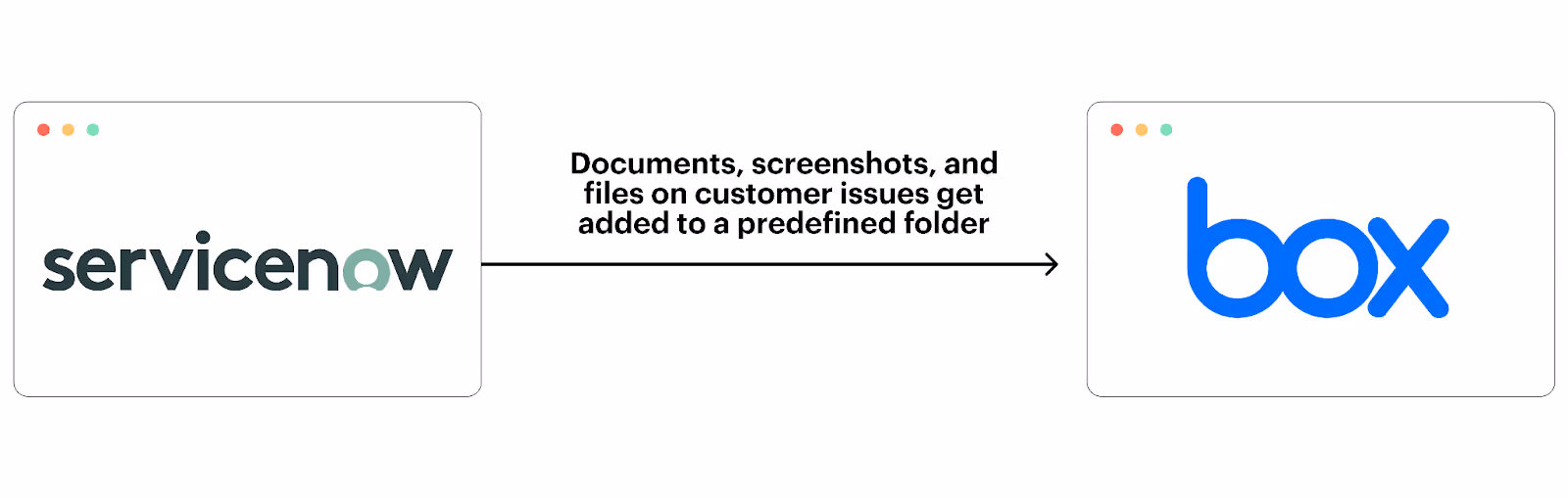 Adding files from tickets in a tool like ServiceNow