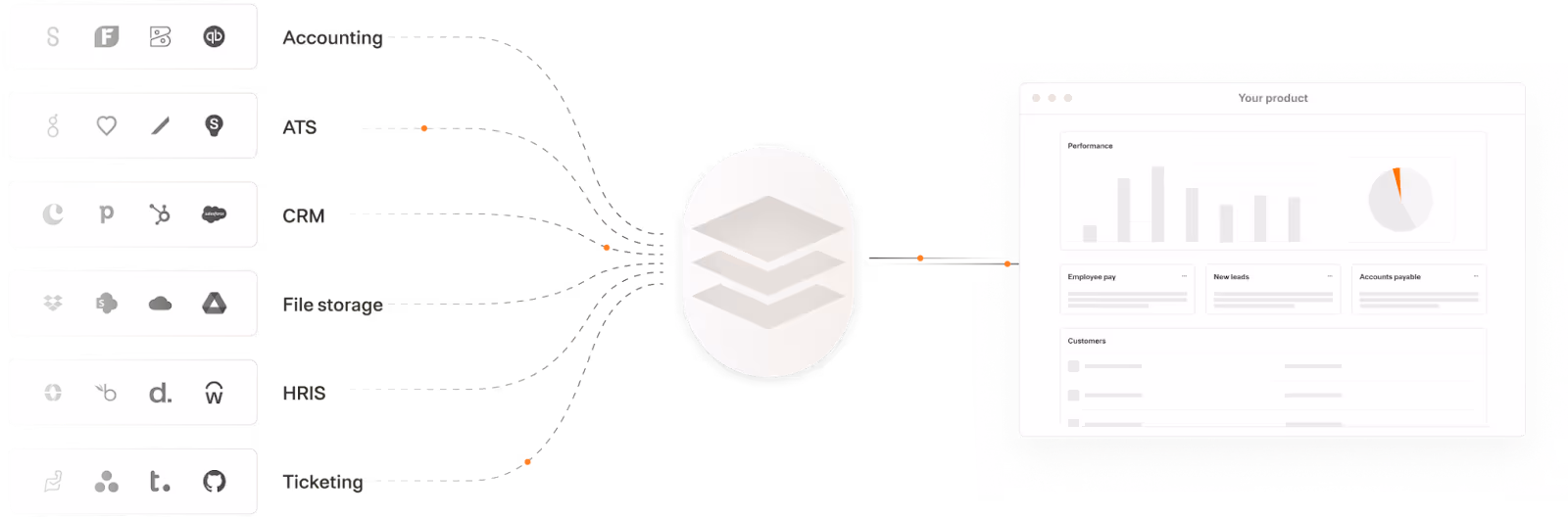 Overview on unified API platforms