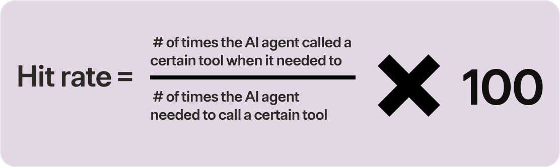 How a tool's hit rate is calculated