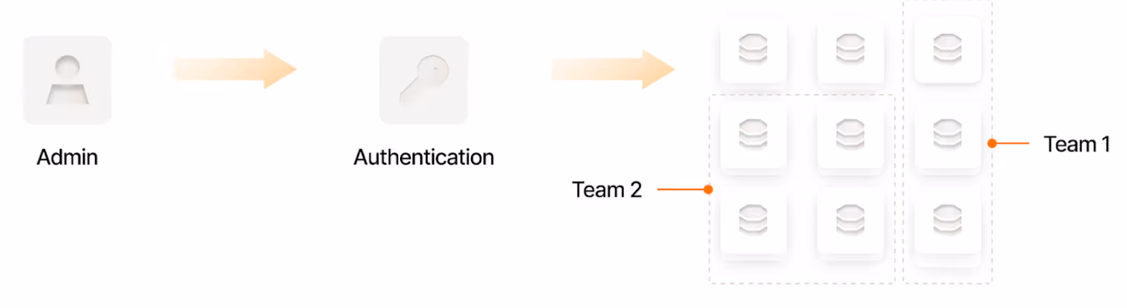 Overview on access control lists