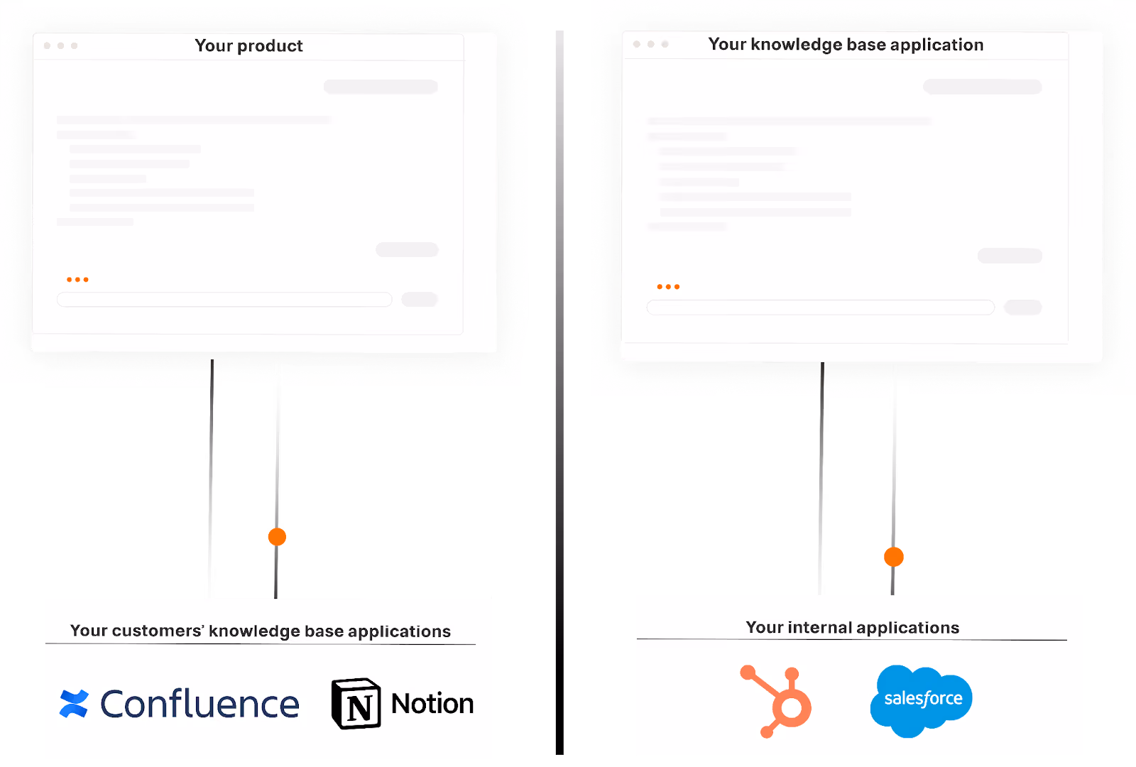 Overview on knowledge base integrations
