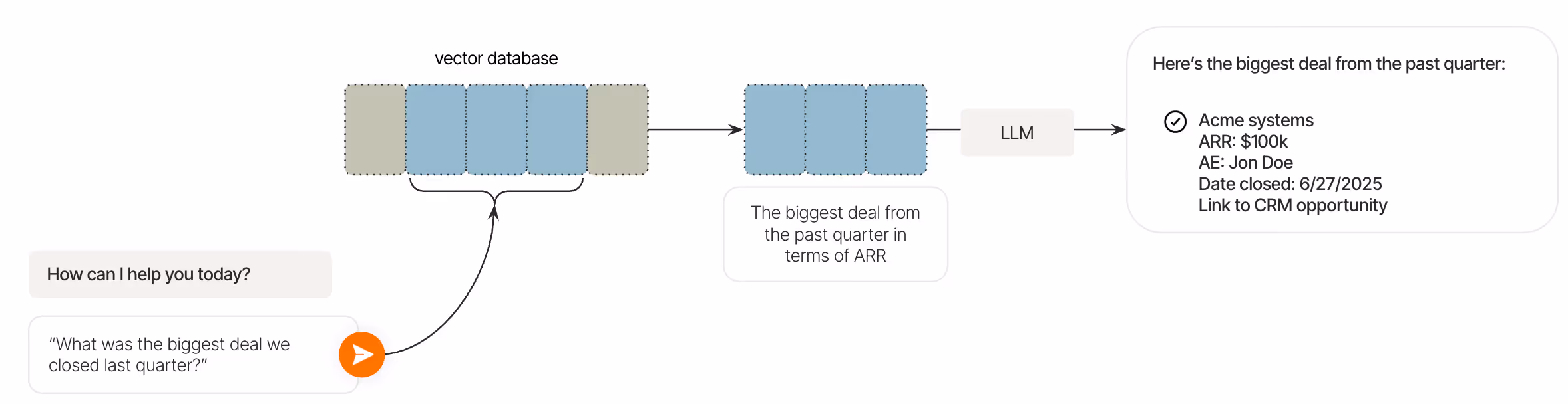 Semantic search overview
