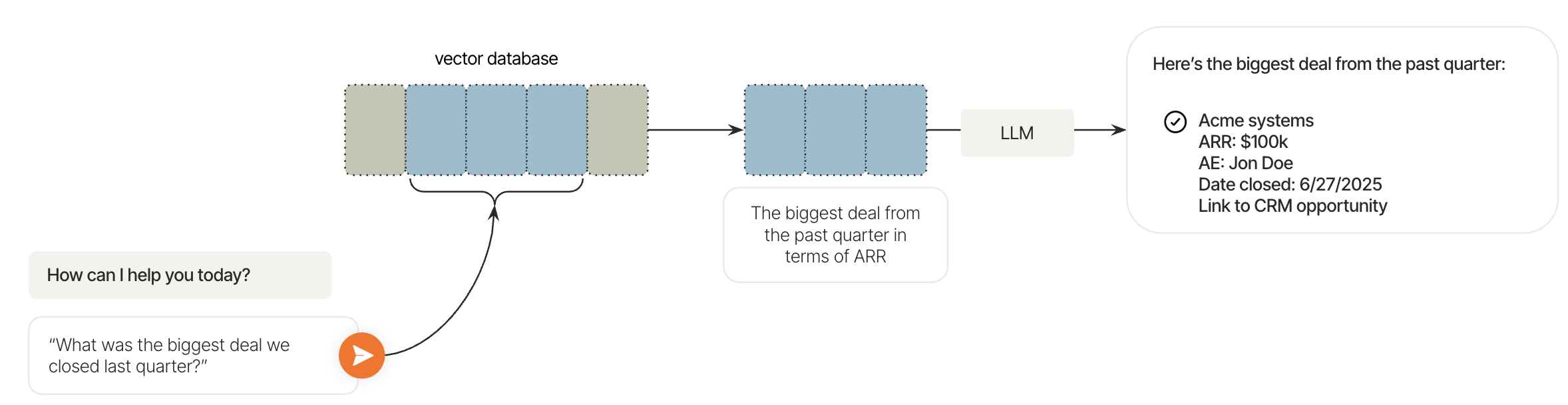 Semantic search overview