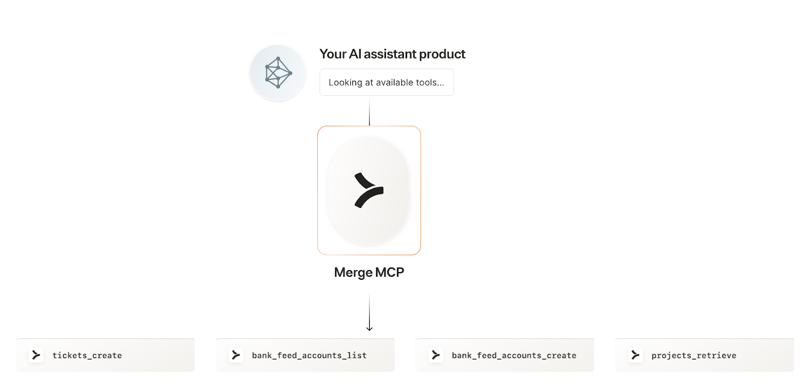 How Merge MCP works