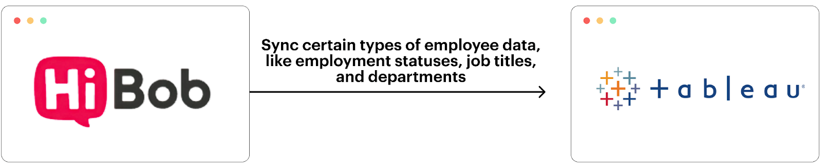 Integration between HiBob and Tableau to analyze employee data