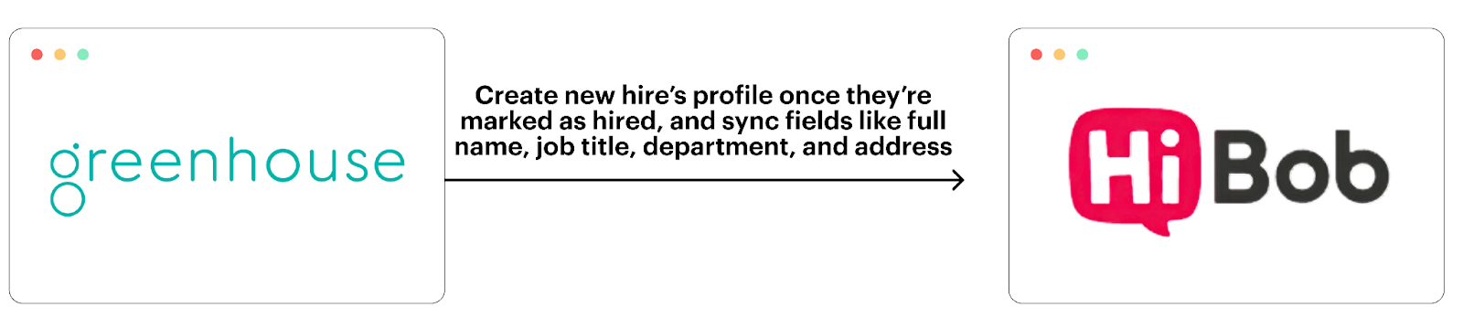 Integration between Greenhouse and HiBob to add new hires
